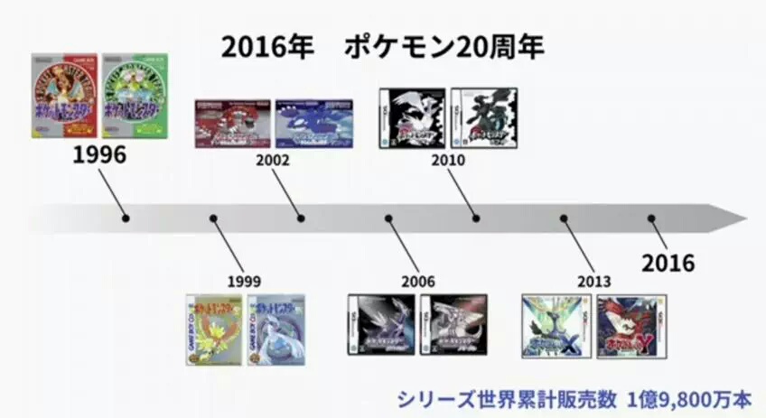 pokemon_timeline.jpg