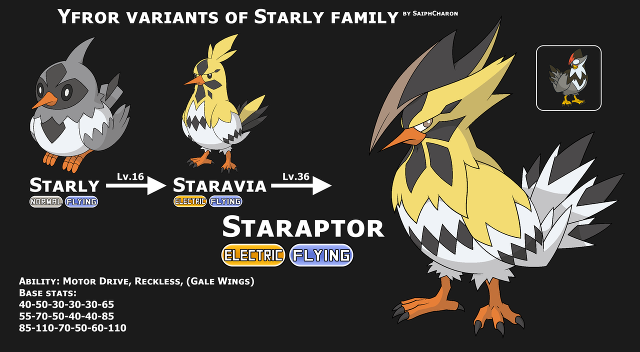 yfror_starly_family_by_saiph_charon-dbp2ocn.png