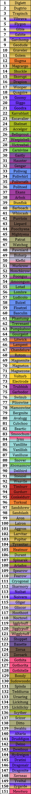 montain_kalos_dex_completed_by_krocf4-d6p5wy1.png