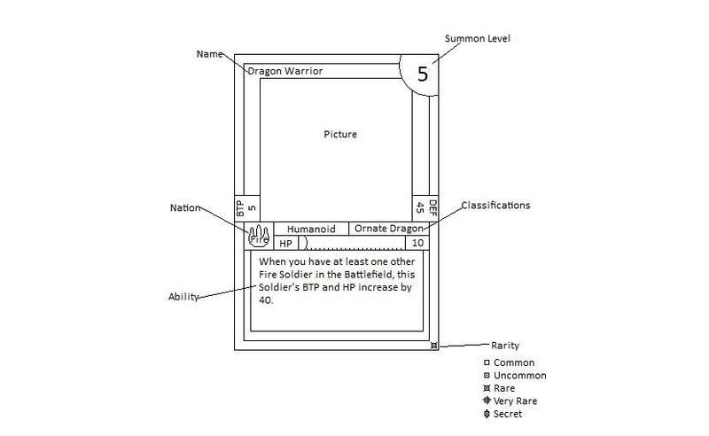 SoldierCardDiagram.jpg