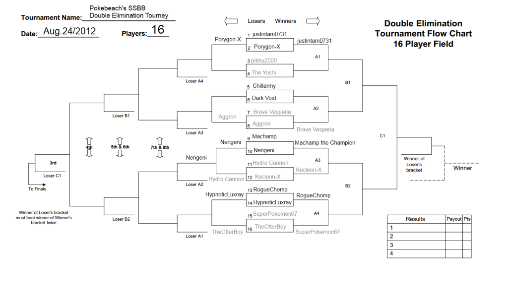 PBSSBBTourneyRD2.png