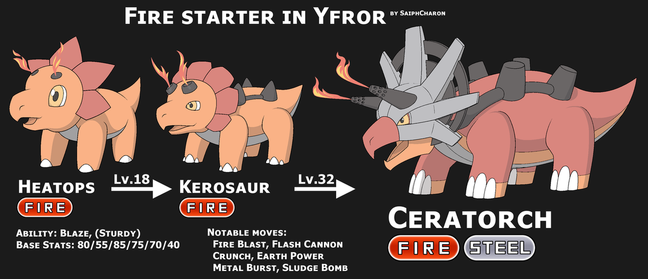 yfror_fire_starter_by_saiph_charon-dbrevsk.png