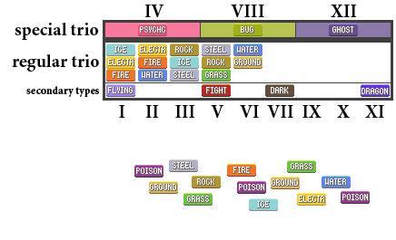 type_trios_copy_by_saiph_charon-d5lac57.png