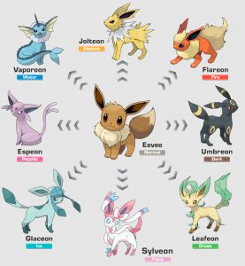 Eeveelutions-277x300.jpg