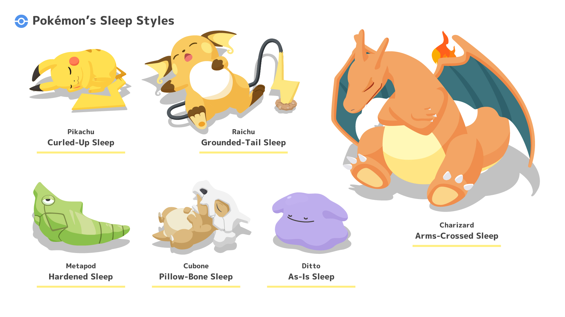 Pokémon Sleep Natures Simplified 